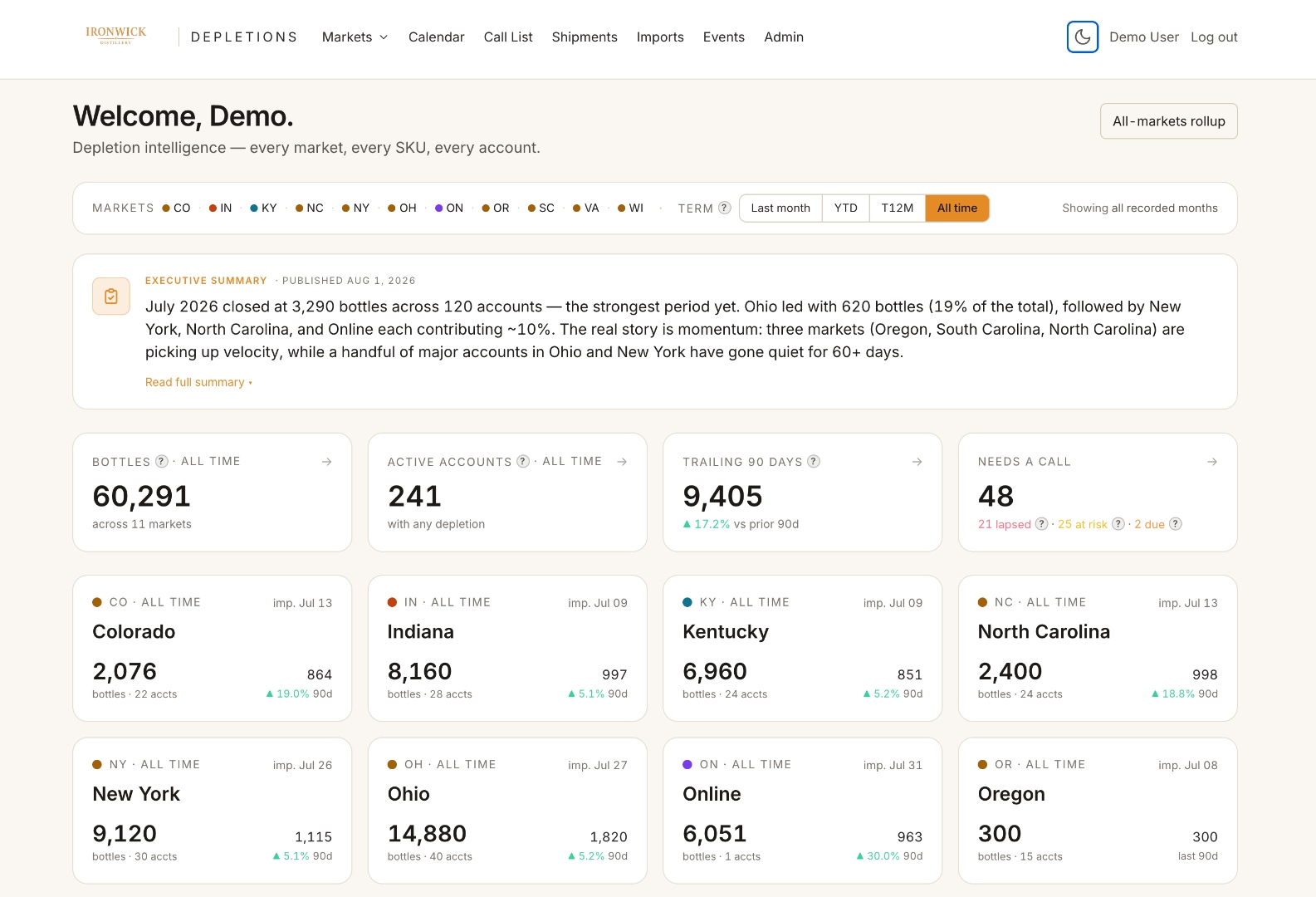 DepletionIQ live dashboard — Ironwick Distillery depletion intelligence across 11 markets, 241 accounts, 60,291 bottles all-time